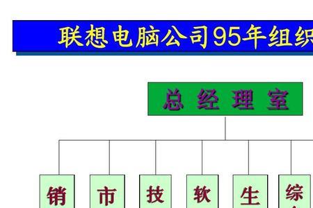 组织的制度规范主要包括四大类