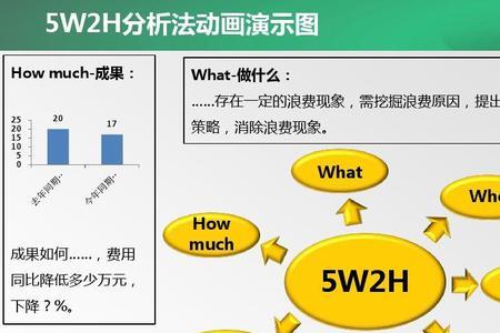 5w2y分析法让思维更缜密