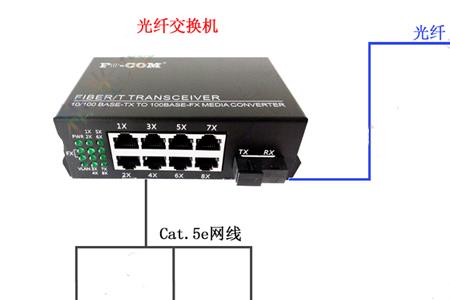 用普通的交换机可以接电话吗