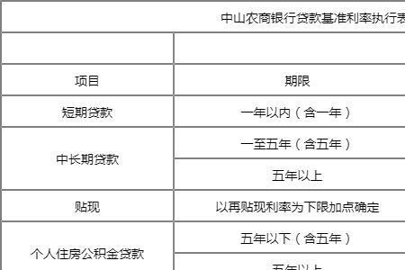 邯郸农商银行利息多少