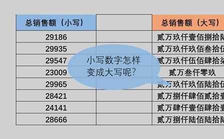 一千四百元整大写和小写怎么写