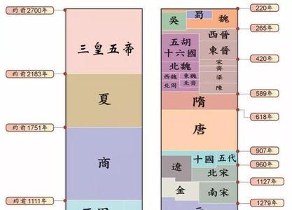 公元1220年属史上哪个朝代