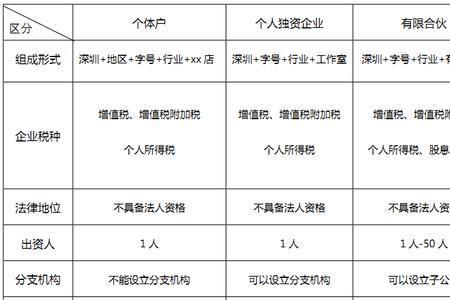 合作社属于企业还是个体户