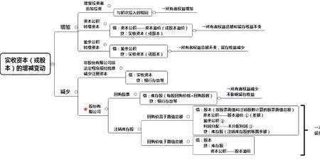 请问实收资本和股本有什么区别