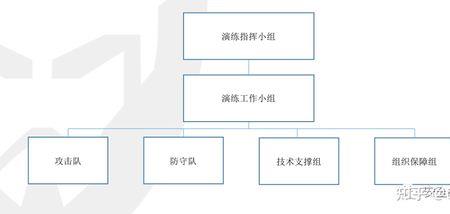 网络攻防适合参加什么社团