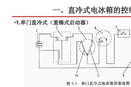 迷你冰箱制冷原理