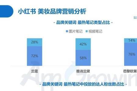 观众来源商业化粉丝是什么意思