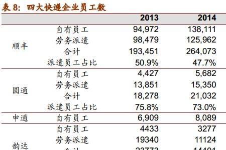 快递首件数和续件数什么意思