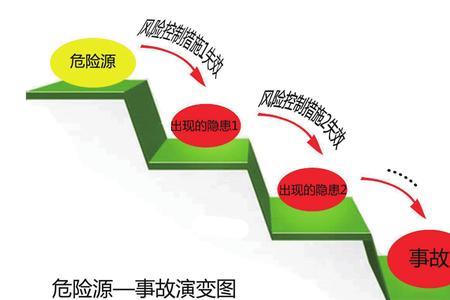 损失控制和风险自留的区别