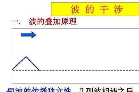 两波的振动步调相反是什么情况