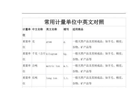 ft2是什么单位