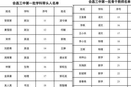 学科带头人和骨干教师区别