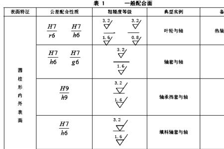 配合度评价标准