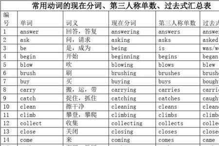 过去式跟第三人称的区别