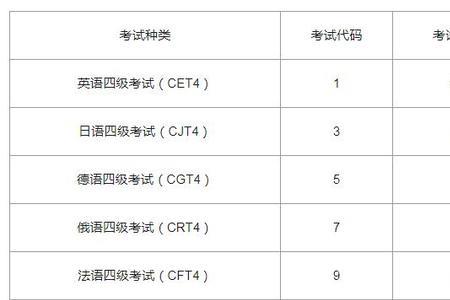 英语有七级考试吗