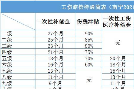 在职职工意外伤害保障期几年