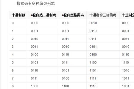 3位格雷码有几个