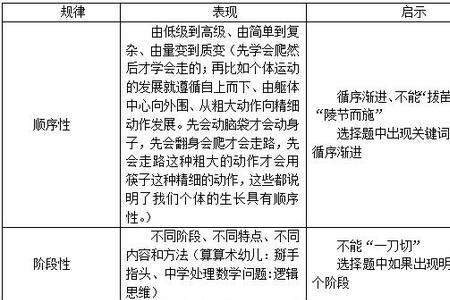 人的发展的个别差异性是由于