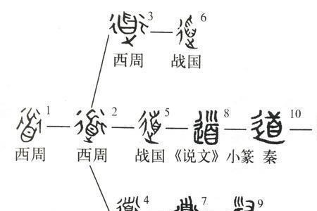 行道以利世也的道是什么意思