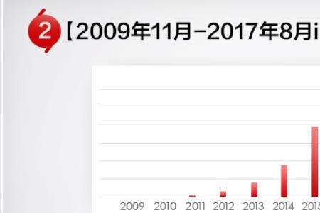 京东9月9号抢购的苹果什么时候发