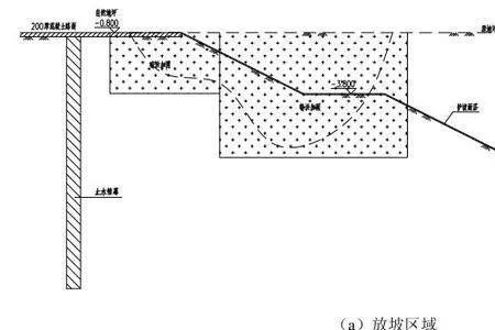 基坑的坡脚处理