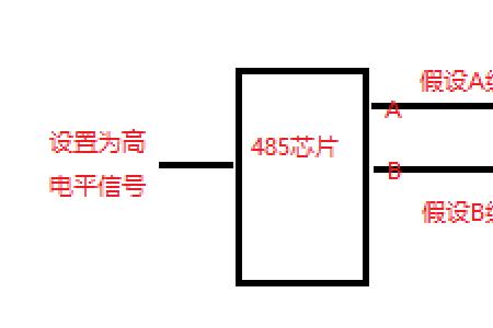 485通讯是a对a还是a对b