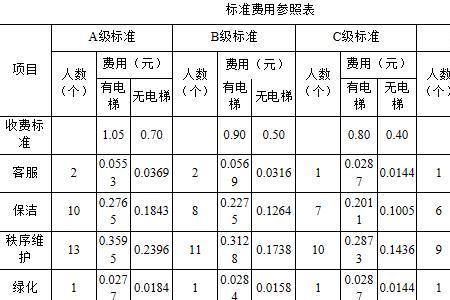 本溪市物业费标准