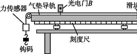 物理测量距离的原理