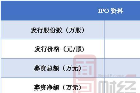 现金奶牛上市公司排名