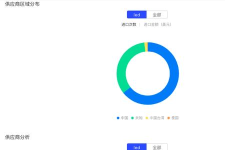 无用的数据罢了什么意思