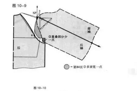 插肩袖开襟领子引返几次最合适