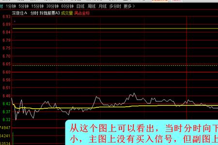 分时能看筹码变动吗