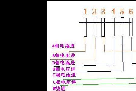 三相四线色标怎么排列