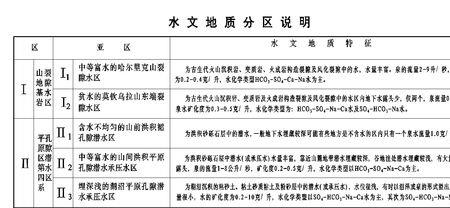 水文地质图基本包括哪些内容