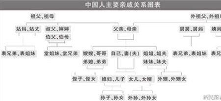 族人与亲戚的区别