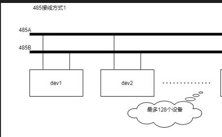 如何测量485通讯是否接通