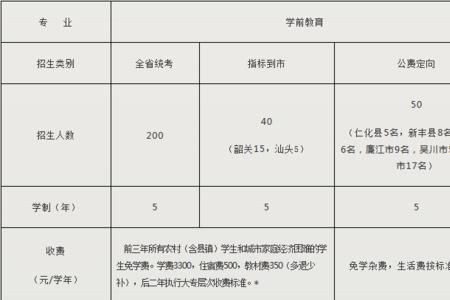 河北省专科生同分志愿录取规则