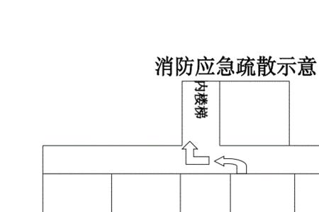 应急疏散图尺寸