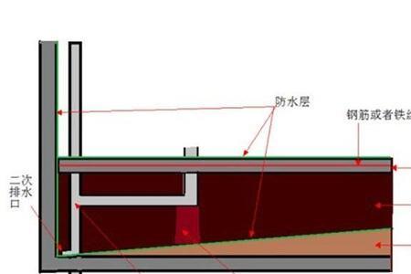 防水层架空还是填实