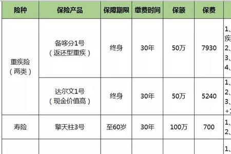 新农合20元意外险赔偿明细