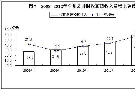 2012年统计公报