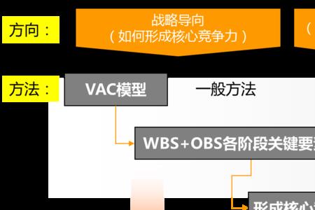 风险点与控制点的区别