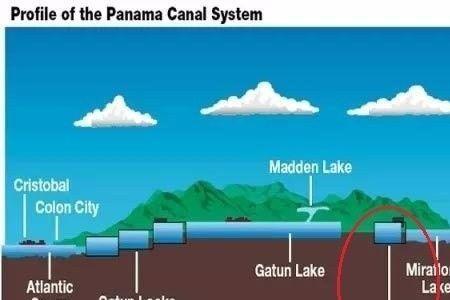 巴拿马运河两侧落差多少米