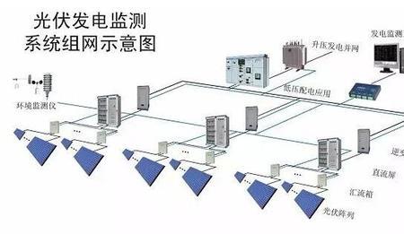 光伏直流电缆敷设规范