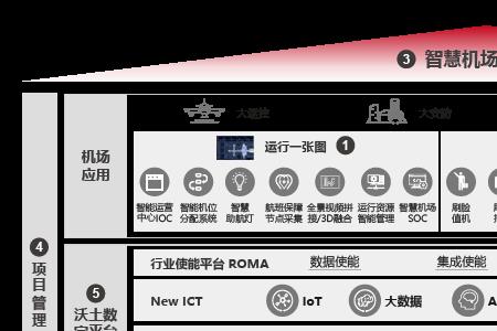 华为怎样连接airport