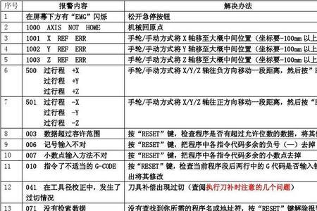 法兰克系统1008报警如何解除