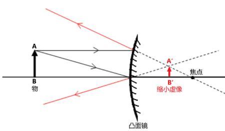 什么光线下镜子中接近自己