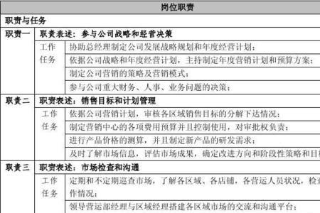 给销售总监的评语怎么写