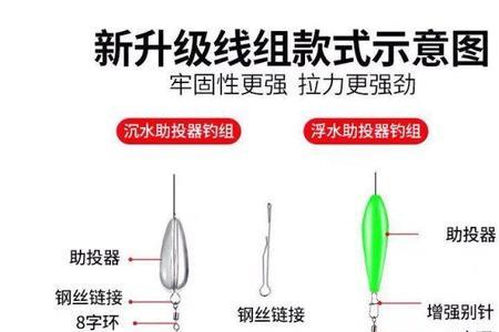 微物钓组分类