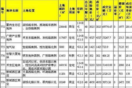 1990年2月有多少天